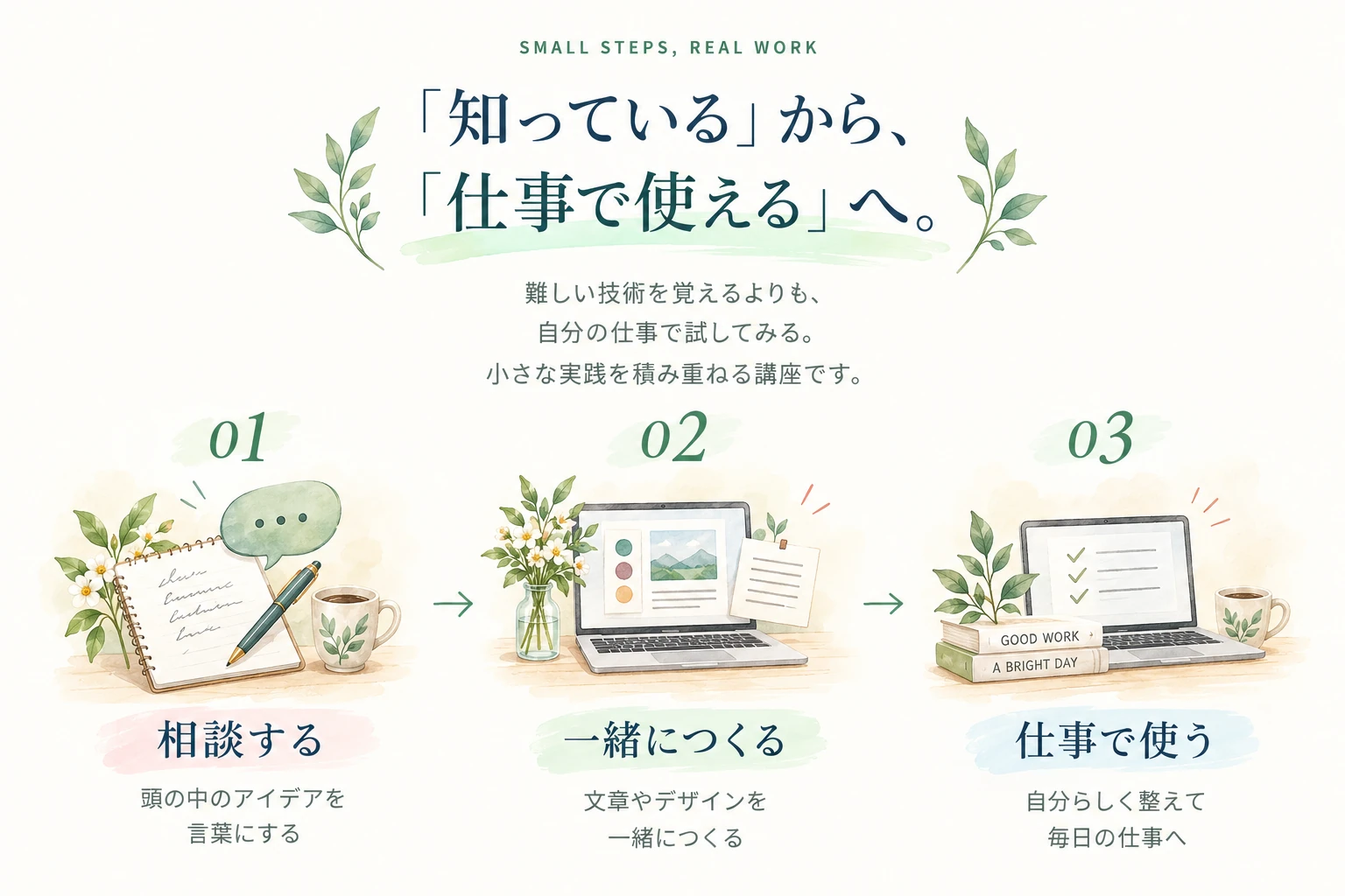 難しい技術を覚えるより、自分の仕事で試す講座です。相談する、一緒につくる、仕事で使うという3つのステップを水彩イラストで紹介しています。