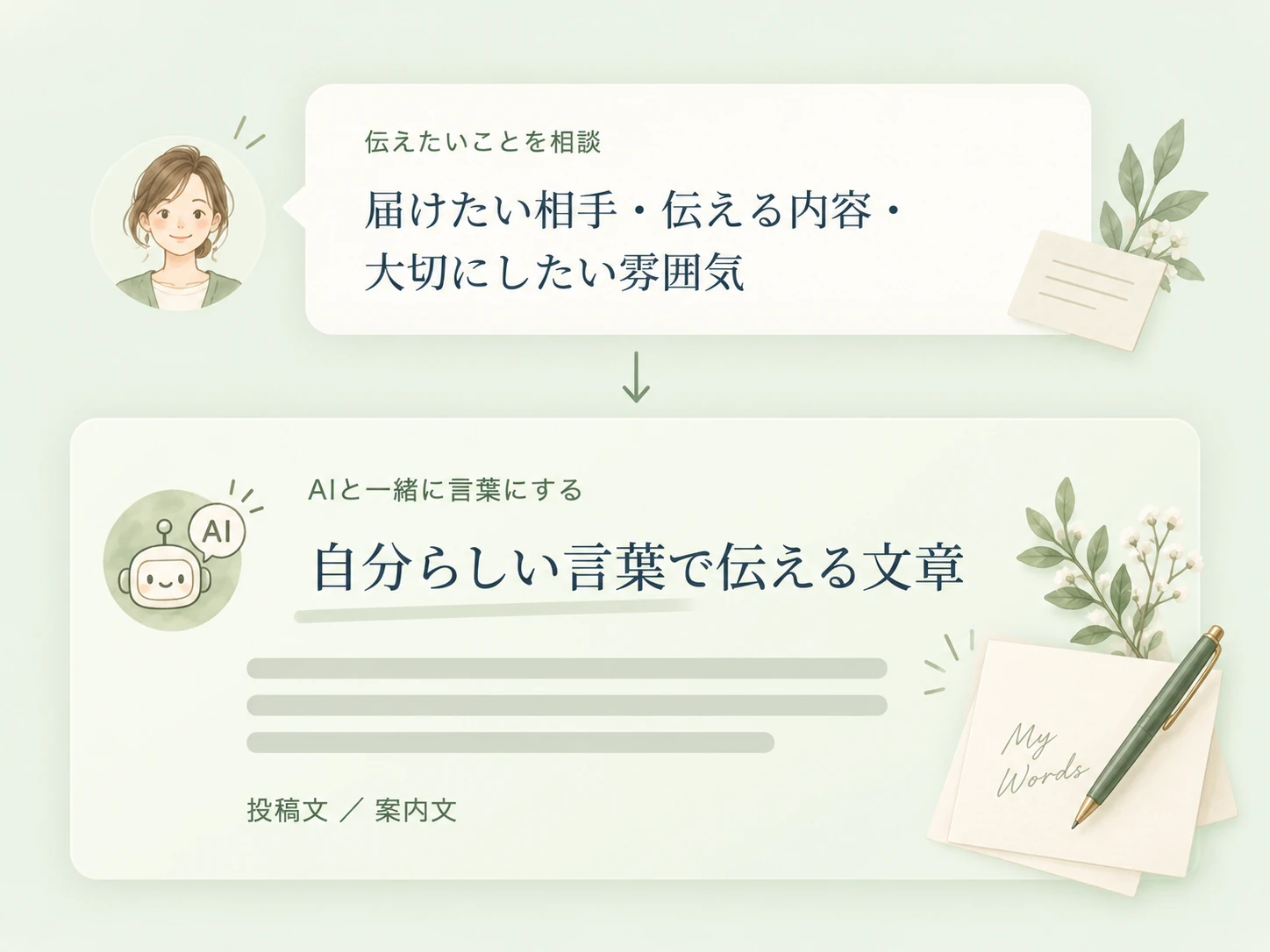 LESSON 02の成果物制作見本：自分らしい言葉で伝える文章