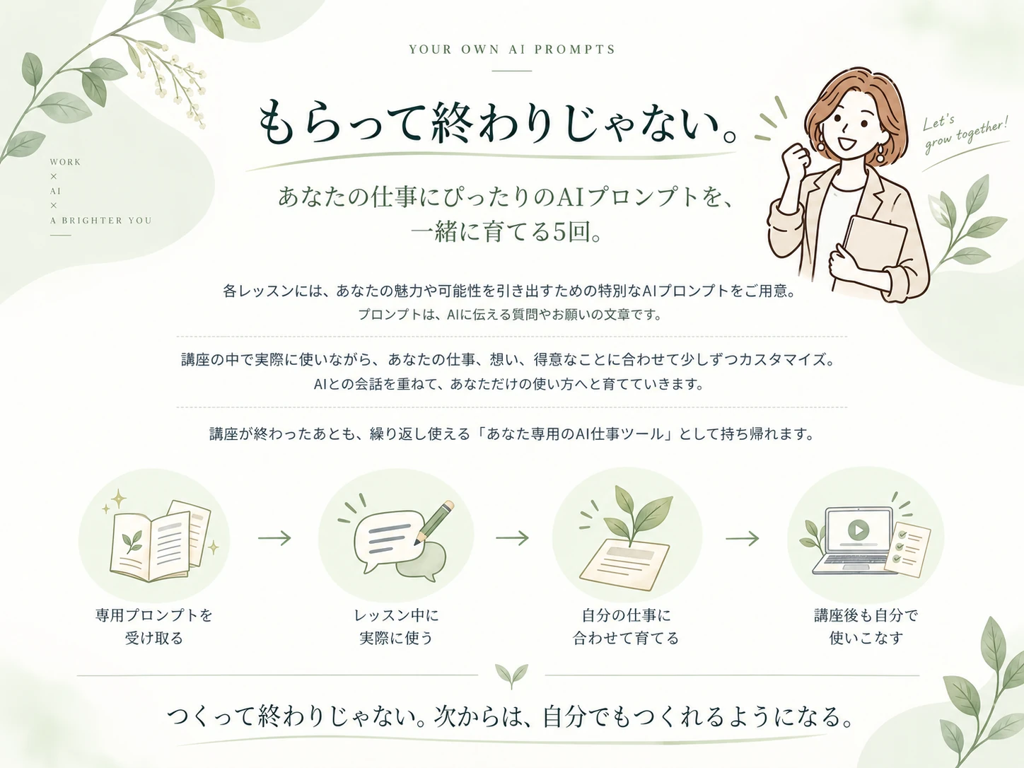 専用プロンプトを受け取り、レッスン中に使い、自分の仕事に合わせて育て、講座後も使いこなす流れを紹介しています。