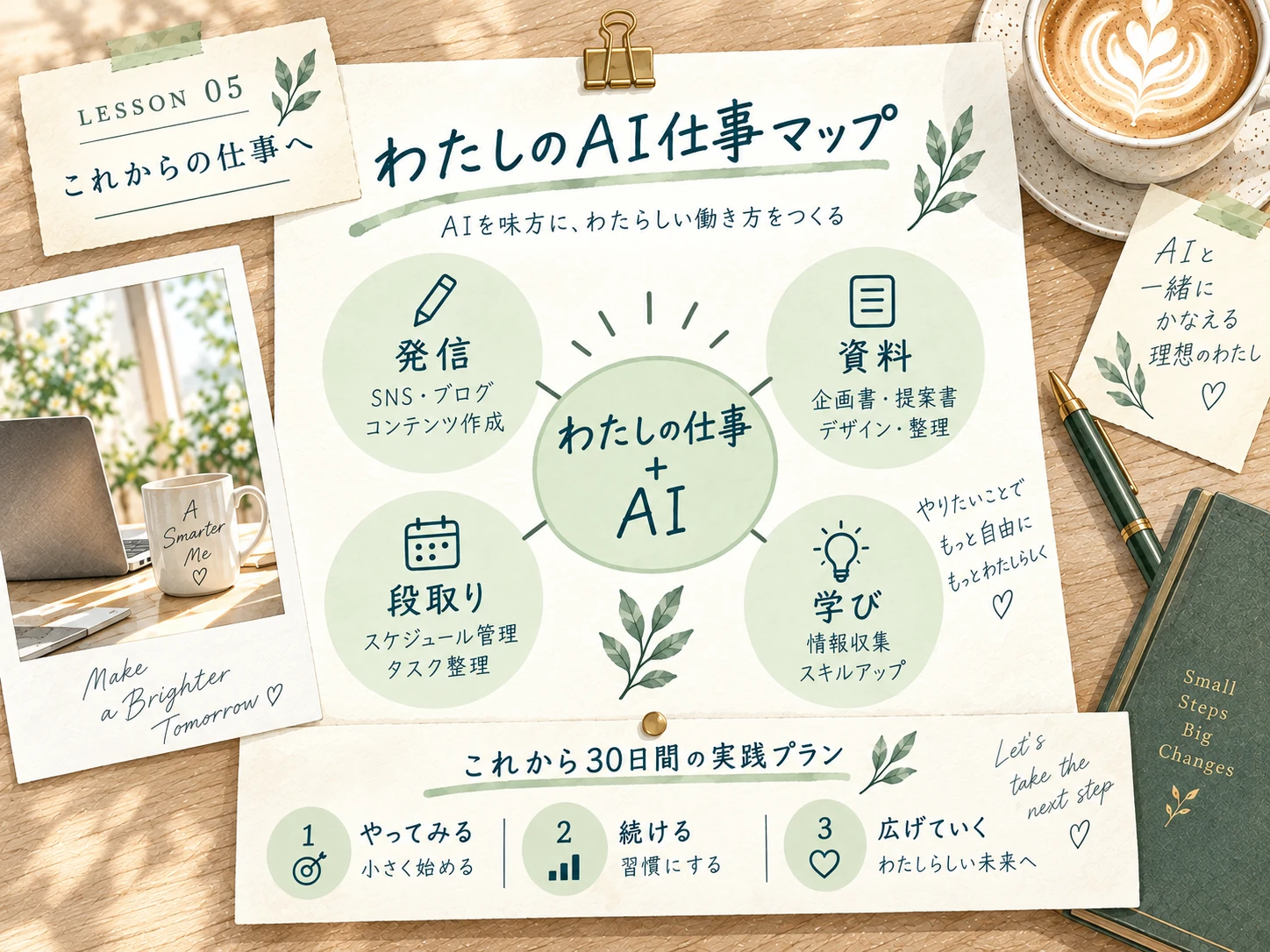 仕事とAIの使い方を整理したマップの水彩イメージ